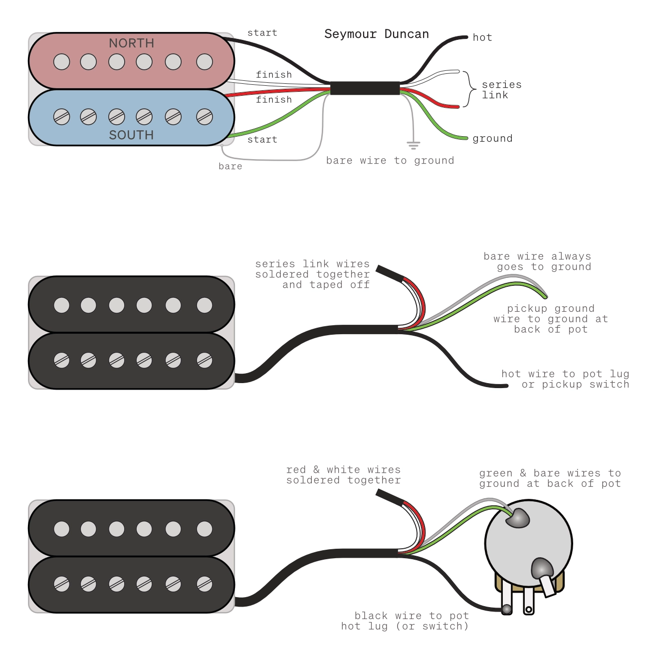 Deciphering pickup wiring diagram colours from the book